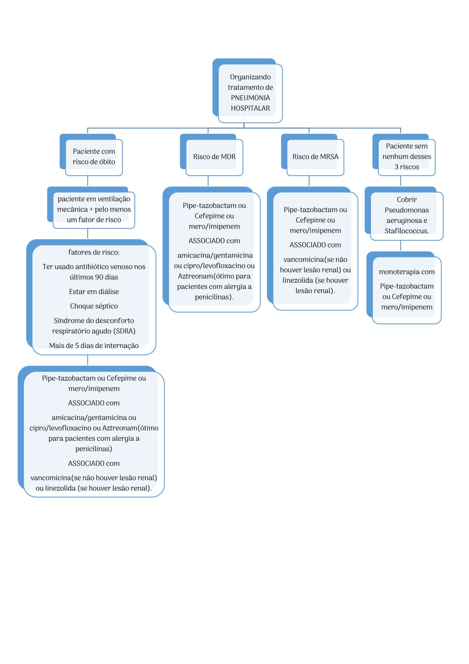 Ebook Entenda os Antibióticos - Imagem 6