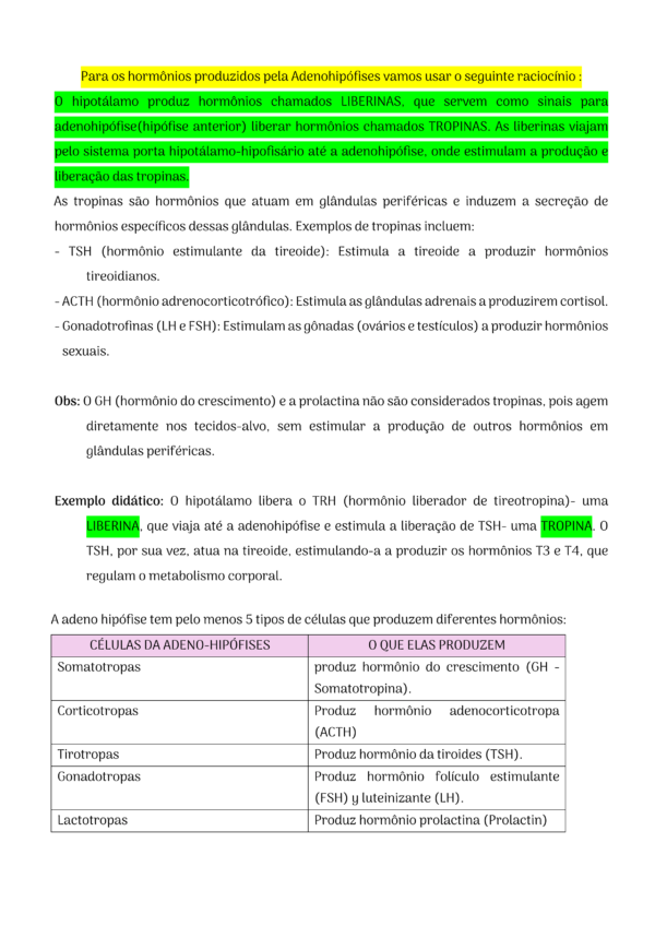 Fisiologia do Sistema Endócrino - Image 3